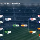 월드컵골프아카데미 이미지