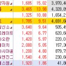 보성기업주