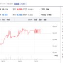 동기E&C