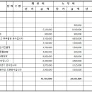 2026년 하반기 한옥 복원 리모델링 견적서 이미지