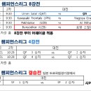 2009 AFC챔피언스리그 8강대진 확정 이미지