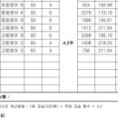 이룸잉글리시영어교습소