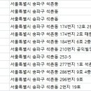 알토란치과의원 이미지