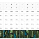 골프존마운틴 이미지