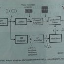 Linear Amp. 와 HF Tx 는 어떻게 발전할까? 이미지