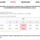 제주오케이렌터카주