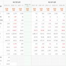 케이씨환경서비스(주)바이오매스사업부성주사업소 | 221117 상한가 기업 리뷰 (부산산업, KC코트렐, 풍국주정, 이삭엔지니어링)