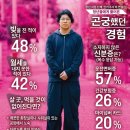 행정동우회 | 새 기획 〈궁금한 것을 조사하다〉 “갈 곳 없는 청년들”이 있다는 사실, 알고 계십니까? 2026년 5월 15일