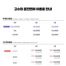 고수의운전면허군자역점