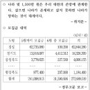 국가직7급 한국사 기출문제 2011~2015 이미지