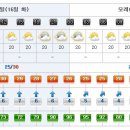 [제주도날씨] 이번주 제주도 주간날씨 7/16~7/22 이미지