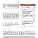 성동재단성동정신병원 네이버블로그