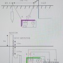 접지저항을 간이 법으로 측정 한다 이미지