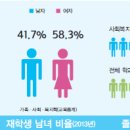 [사회계열] 사회복지학과 소개 및 졸업 후 진출분야 이미지