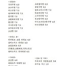 리드브레드