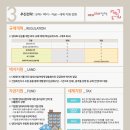 효성 부분정비 이미지