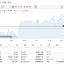 더블유티아이 이미지