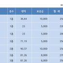 다올부동산중개 이미지