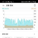 마포, 걷고싶은길 3코스 이미지