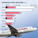 혹시 내가 탄 여객기도… 보잉 B737 NG 동체 균열 ‘비상’ 이미지