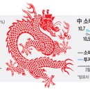산정상회