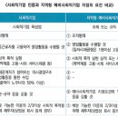 중앙공인 행정사사무소 이미지