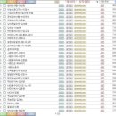 모음 - 고양시 일산서구 일청로 14-1 | 모음