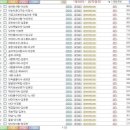 7080노래모음집 - 750여곡 40대 노래방 애창곡 이미지