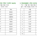 하반기 온라인 나눔생활과학교실 수강생 발표(횡성&철원) 이미지