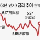 미네르바님의 시나리오 틀리길 바랬는데... 이미지