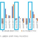 대주주 양도세 기준 3억원 하향, 논리도 철학도 없다. 이미지