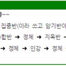 ▲ 왜 당신은 영어의 늪에서 벗어나지 못하는가? ▲ 이미지