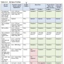 코오롱자동차 부분정비 이미지