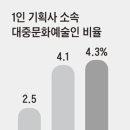 엠케이파트너스 - 중구 장충단로 188 | 엠케이파트너스