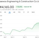 [국내주식]증권사 주가분석리포트 요약 (2025년 5월 26일) Part 2