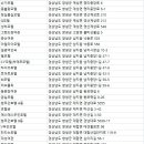 신일장여관 이미지