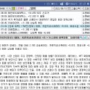 오늘의파마