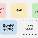 신영에이블