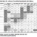 하이블에듀