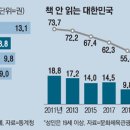 선호세탁소 이미지