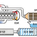 (주)하나디젤서비스 이미지