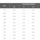 삼성아파트 앞 이미지