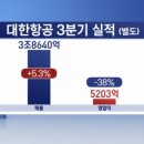 특수여객