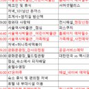 이마트24 광화문시대점