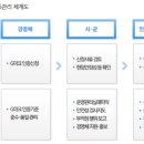 믿음을주는농산물
