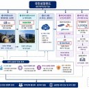 (주)아워홈 GS동해전력점 | 국민성장펀드 내용으로 본 투자정보.