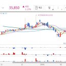(주)상신종합정비 네이버블로그