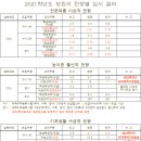 군산간호대 이미지