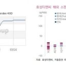 티앤씨타이어 이미지