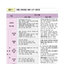 이엔엠교육 - 중구 달구벌대로 1943 | 이엔엠교육